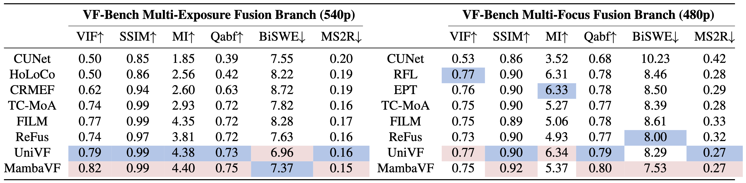 Comparison table 1